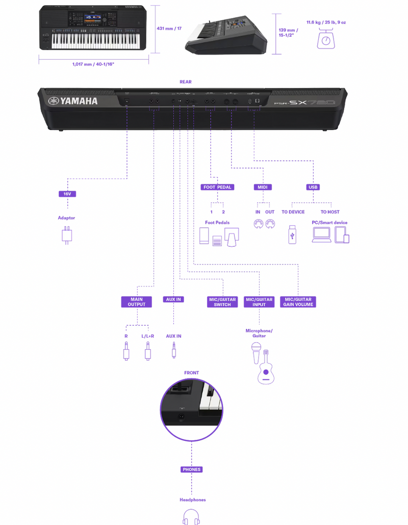 TECLADO PROFESIONAL YAMAHA PSR-SX720 61 TECLAS ARRANGER WORKSTATION