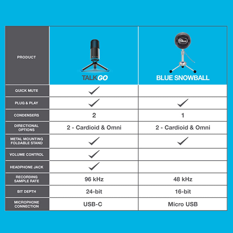 MICROFONO JLAB TALK GO USB CARDIODE OMNI