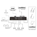 INTERFACE STEINBERG UR28M USB SI